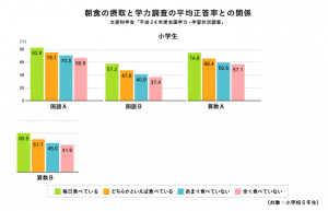 たまご_学力向上_藤野屋商店1