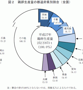 卵生産量_都道府県_農林水産省